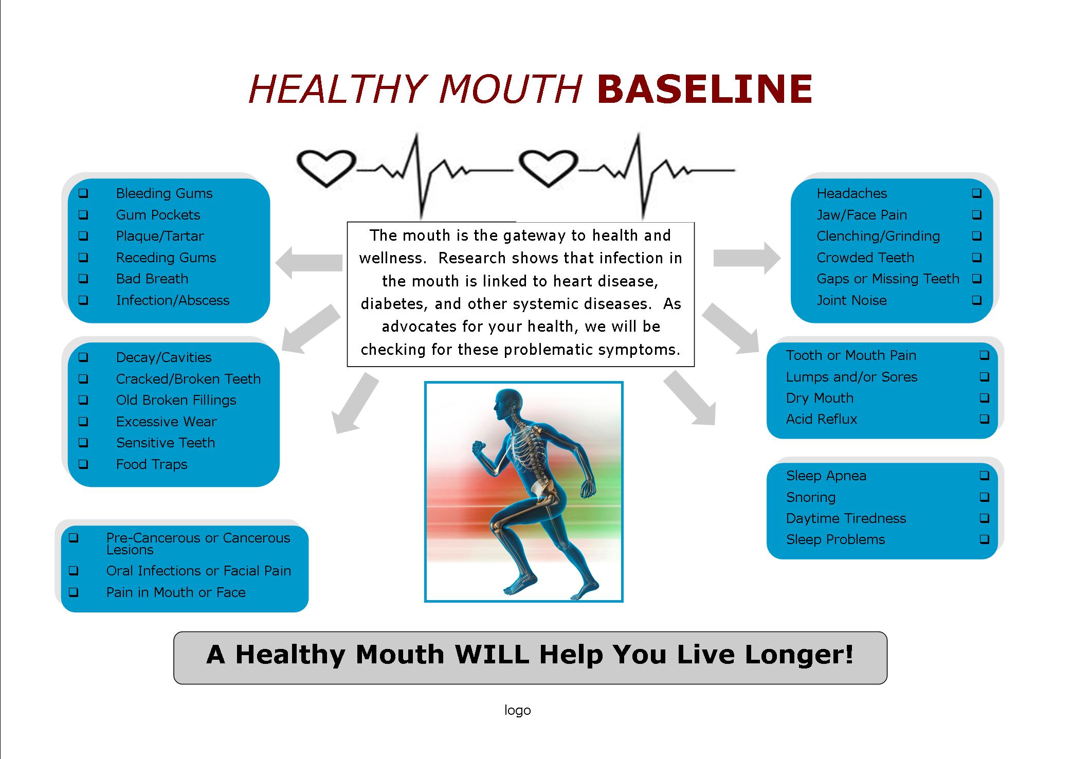 Healthy Mouth Baseline